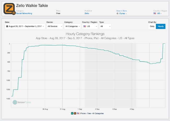 zello app review zello app review