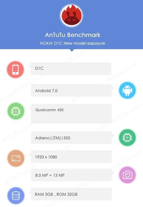 Xuất hiện Nokia D1C trên Antutu, camera 13MP và 8MP ảnh 1