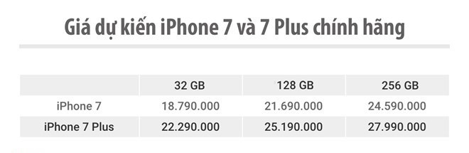 Galaxy S7 edge và iPhone 7 chuẩn bị đại chiến ở VN ảnh 2