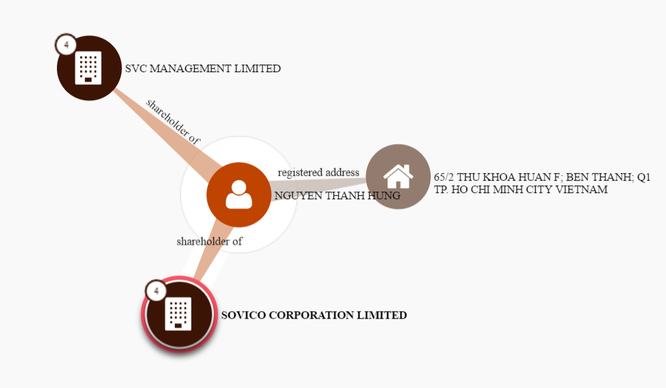 Sovico Holdings và câu chuyện “hồ sơ Panama” ảnh 1