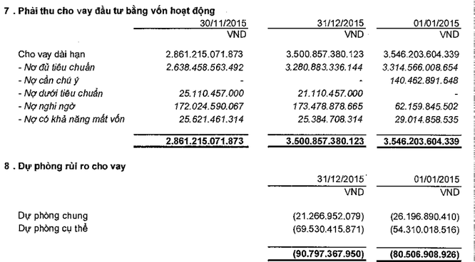 HFIC: Lát cắt về “phiên bản SCIC” của TP. HCM ảnh 1