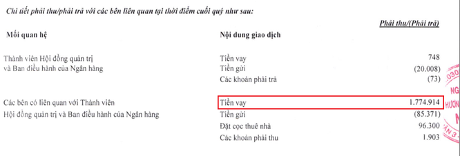 Nam A Bank đang cho bên liên quan của “sếp” vay 1.775 tỷ đồng ảnh 2