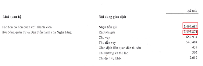 Nam A Bank: Chuyện gửi tiền - rút tiền của các bên liên quan ảnh 1