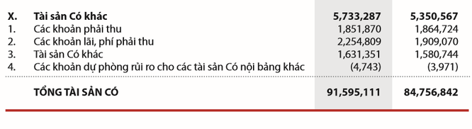 SeABank báo lãi 38 tỷ đồng trong 6 tháng đầu năm 2016 ảnh 1