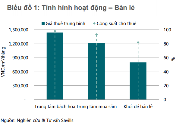 TP. HCM: Giao dịch biệt thự và nhà liền kề đạt mức kỷ lục ảnh 1