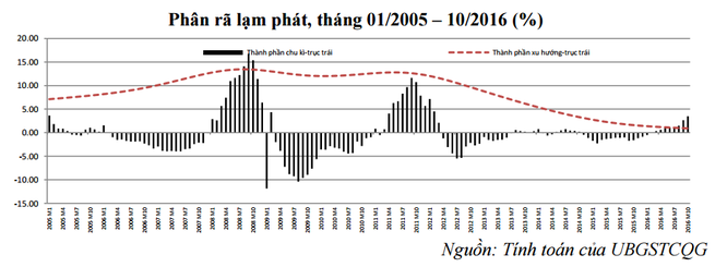 NFSC lưu ý 3 yếu tố không thuận lợi trong điều hành tỷ giá ảnh 2