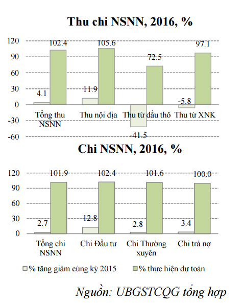 NFSC lưu ý 3 yếu tố không thuận lợi trong điều hành tỷ giá ảnh 3