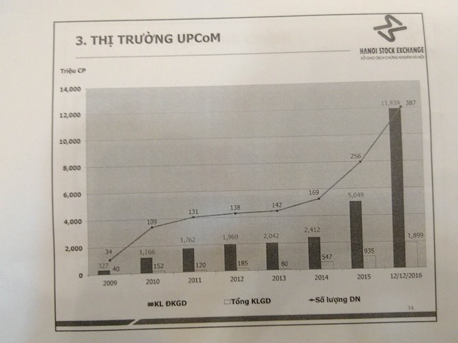 Vẫn còn gần 400 DNNN đã cổ phần hóa nhưng chưa chịu lên UPCoM ảnh 1