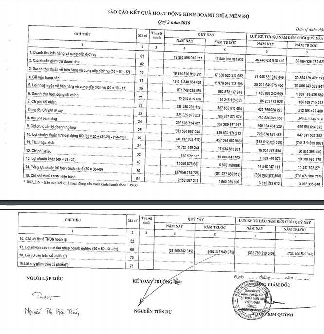 Điện lực Miền Bắc báo lỗ 372 tỷ đồng trong nửa đầu 2016 ảnh 1