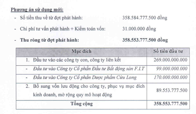 FIT sẽ tiêu 359 tỷ đồng của các nhà đầu tư “hào phóng” thế nào? ảnh 1
