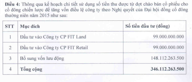 FIT sẽ tiêu 359 tỷ đồng của các nhà đầu tư “hào phóng” thế nào? ảnh 2