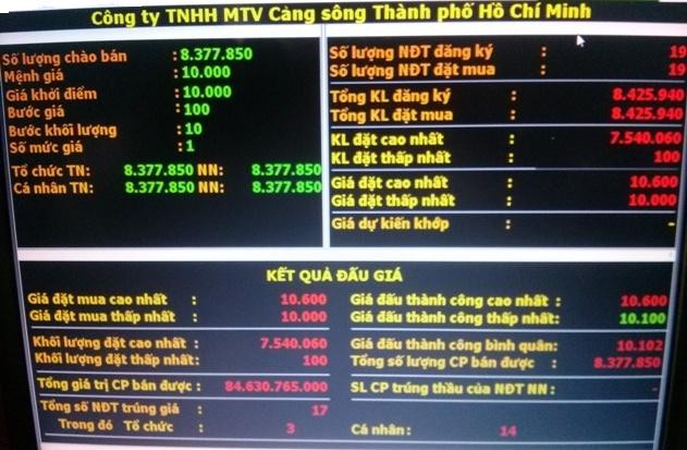 Thấy gì từ thương vụ Novaland mua thêm 34,3 triệu cổ phần Cảng Phú Định? ảnh 1
