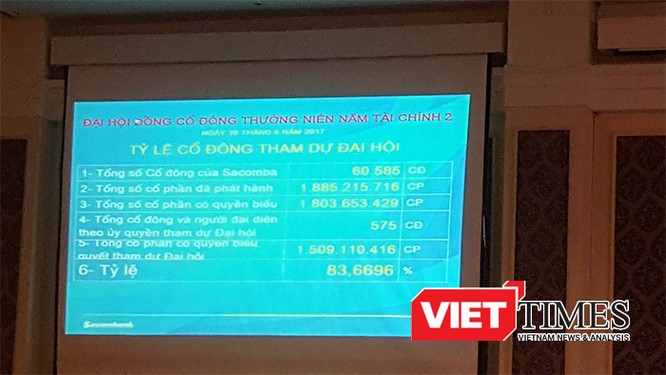 Ông Dương Công Minh đắc cử Chủ tịch HĐQT Sacombank ảnh 10