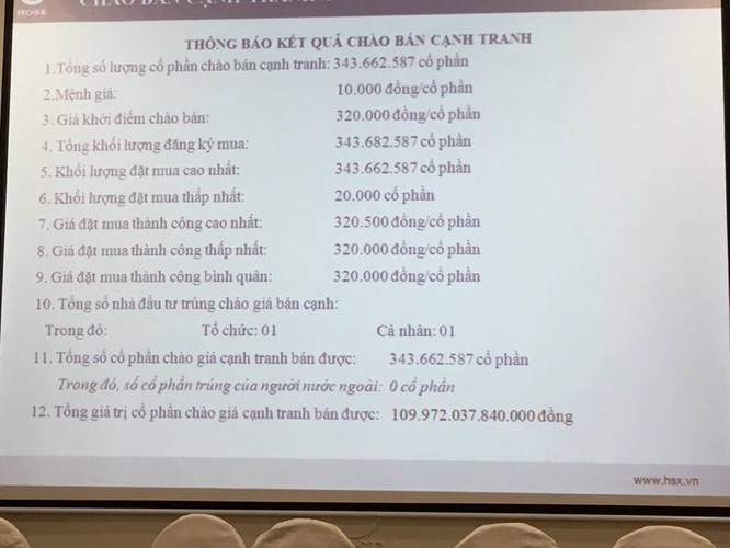Kết thúc đấu giá Sabeco: “Cả nhà cùng vui“ ảnh 1