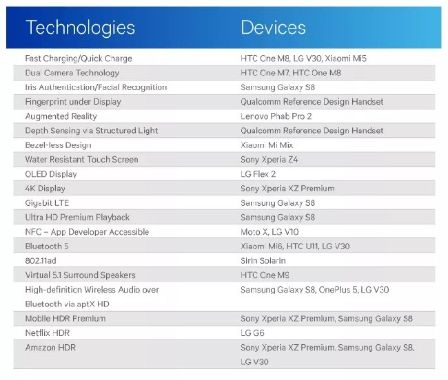 Qualcomm: “Android luôn đánh bại iOS nhờ các tính năng mới“ ảnh 1