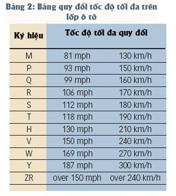7 thông số "biết nói" trên lốp xe ảnh 4