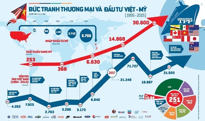 Ông Vũ Khoan: Mỹ sẽ không để Trung Quốc muốn làm gì thì làm ảnh 1