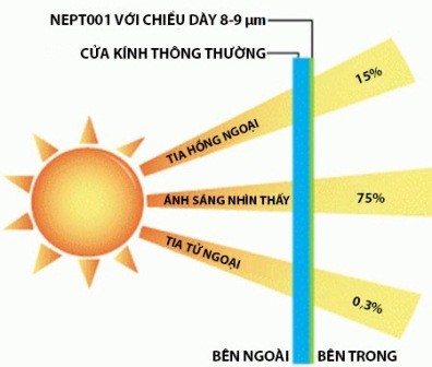 Công nghệ xanh trong xây dựng: Giải pháp hiệu quả để ứng phó với biến đổi khí hậu ảnh 1
