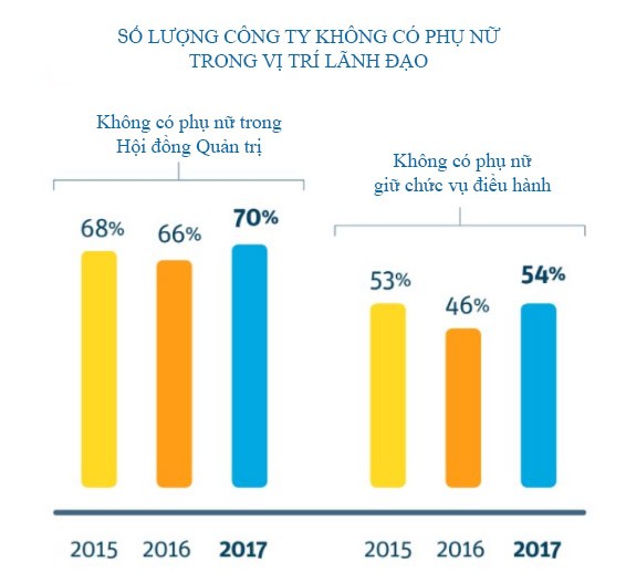 Ngày càng ít phụ nữ tham gia vào ngành công nghệ ảnh 1