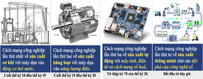 Chủ tịch FPT Trương Gia Bình chia sẻ về CMCN 4.0 và cơ hội cho doanh nghiệp Việt ảnh 1