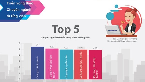 Nhân sự ngành CNTT lọt top 3 về nhu cầu tuyển dụng ảnh 1