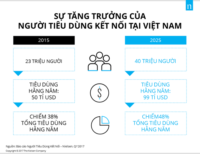 Hơn 50% số người dùng sử dụng ứng dụng di động để tìm kiếm khuyến mãi ảnh 1
