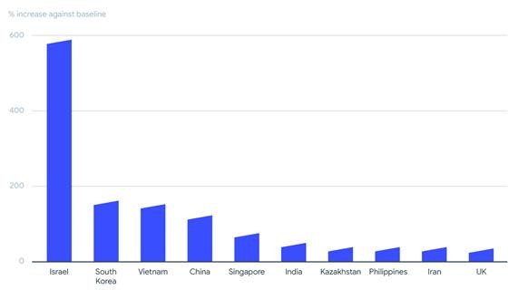 Google lý giải nguyên nhân số cuộc tấn công mạng tăng cao trong thời gian giãn cách ảnh 1