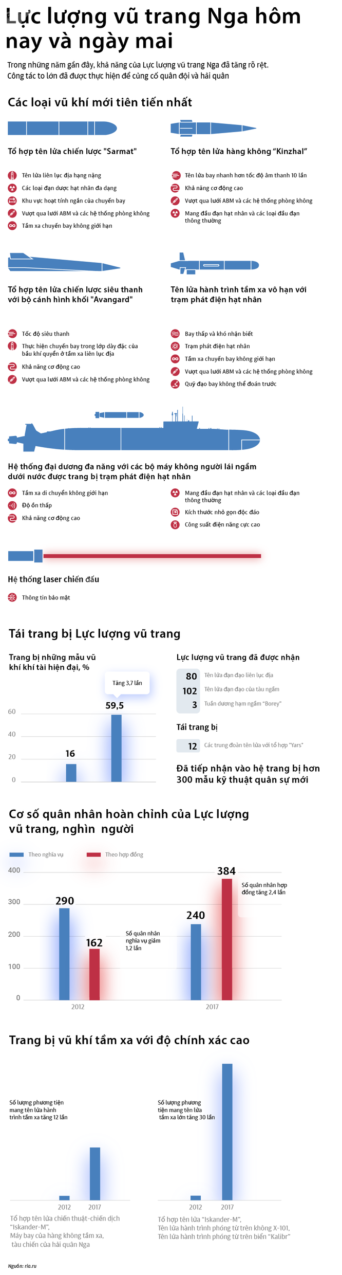Báo Mỹ: Ngư lôi hạt nhân Nga có thể gây ra sóng thần hủy diệt cao tới 100m ảnh 2