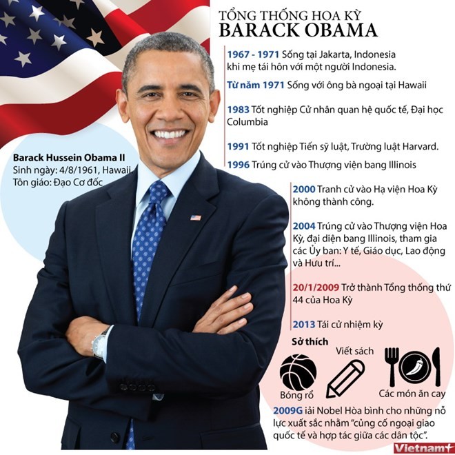 Thông tin chi tiết về cá nhân Tổng thống Mỹ Barack Obama ảnh 1