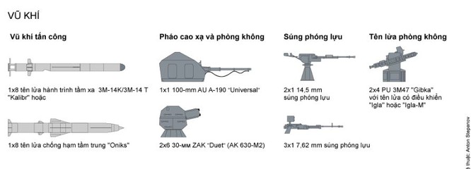 Tính năng kỹ chiến thuật tàu tên lửa Buyan-M báo Nga nói Việt Nam muốn mua ảnh 5