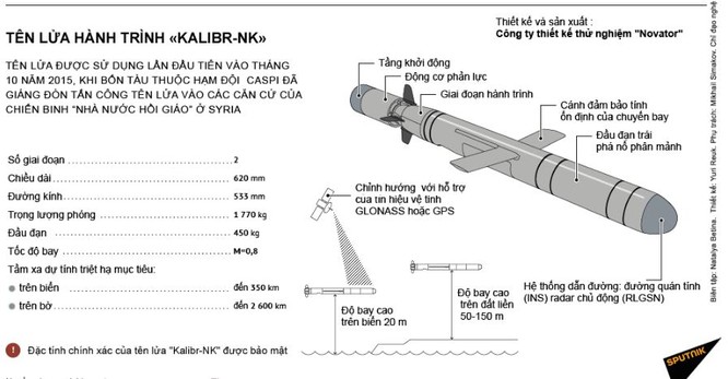 Tính năng kỹ chiến thuật tàu tên lửa Buyan-M báo Nga nói Việt Nam muốn mua ảnh 6