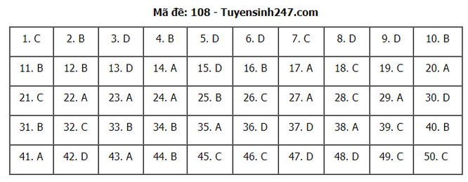 Tra cứu online đáp án đề thi THPT môn Toán 2020 mã đề 108 ảnh 7