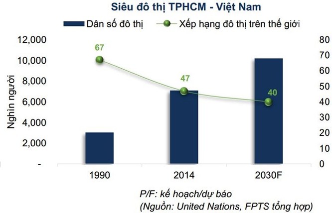 Việt Nam dự kiến sẽ có 1.000 đô thị vào năm 2025 ảnh 3