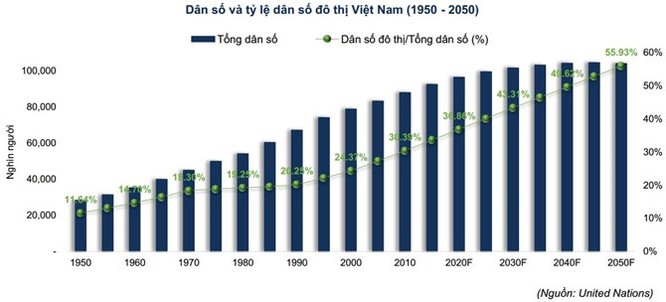 Việt Nam dự kiến sẽ có 1.000 đô thị vào năm 2025 ảnh 4