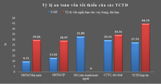 Tổng tài sản của các tổ chức tín dụng giảm liên tục trong 2 tháng ảnh 4