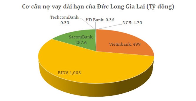 Doanh nghiệp niêm yết “bày mưu” thoát nợ ảnh 1
