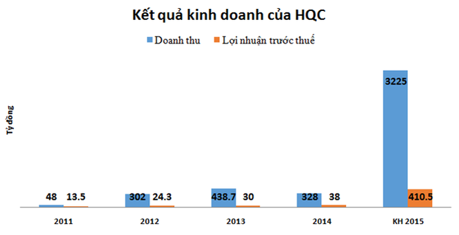 Doanh nghiệp nào đặt mục tiêu lợi nhuận tăng “khủng” nhất? ảnh 1
