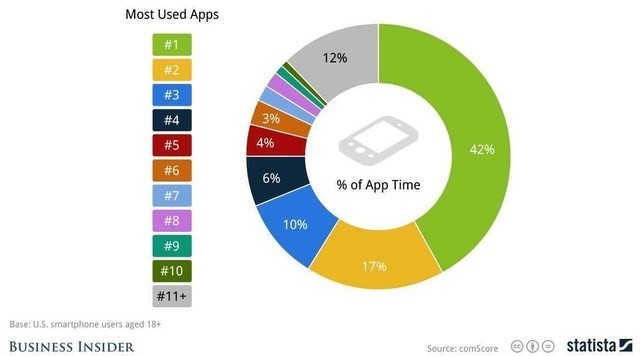 Thương vụ mua bán bí mật của Google sẽ thay đổi hoàn toàn cách bạn dùng smartphone ảnh 1
