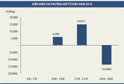 Lãi suất không thể giảm ảnh 1