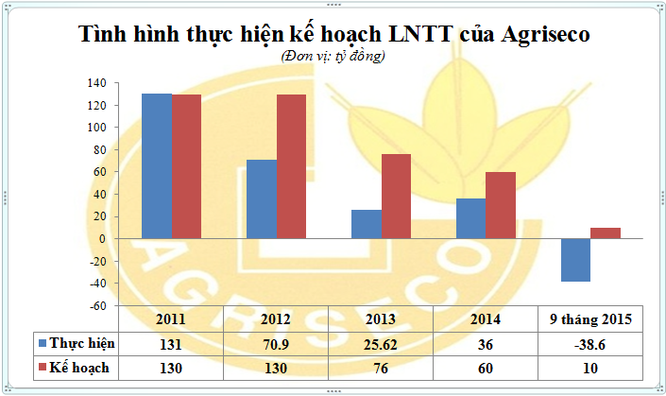 Agriseco: Đắng lòng với thương vụ 'mua ngân hàng 0 đồng' ảnh 1