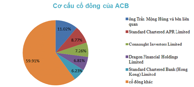 Những ngân hàng “gia đình trị” ảnh 1