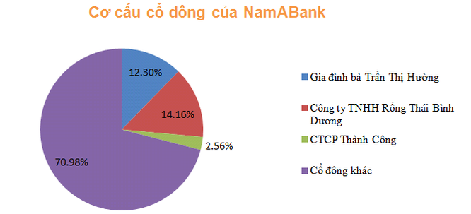 Những ngân hàng “gia đình trị” ảnh 4