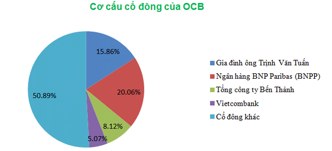 Những ngân hàng “gia đình trị” ảnh 2