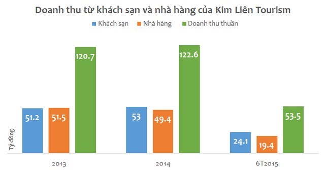3,5ha “đất vàng” Khách sạn Kim Liên sẽ vào tay ai? ảnh 2