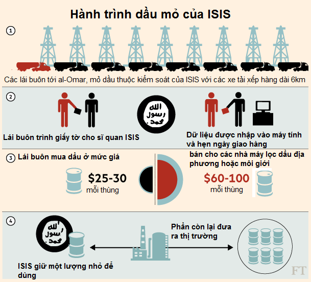 Bên trong "đế chế dầu mỏ" IS ảnh 1