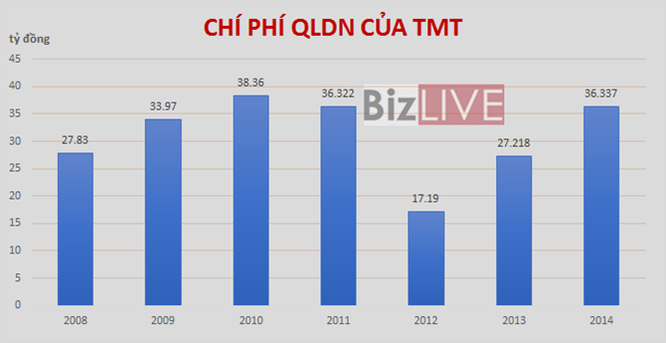 Ô tô TMT đang được “lái” về với ai? ảnh 4