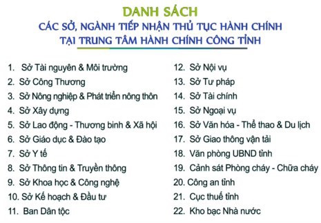 Đồng Nai đưa Zalo vào hệ phần mềm giải quyết thủ tục hành chính ảnh 1