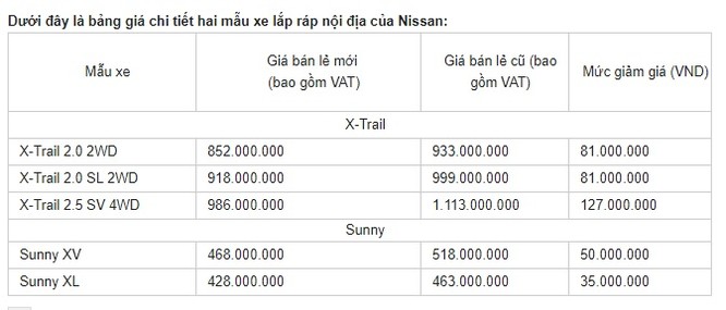 Nissan Việt Nam giảm mạnh giá xe X-Trail và Sunny từ 1/12/2017 ảnh 2