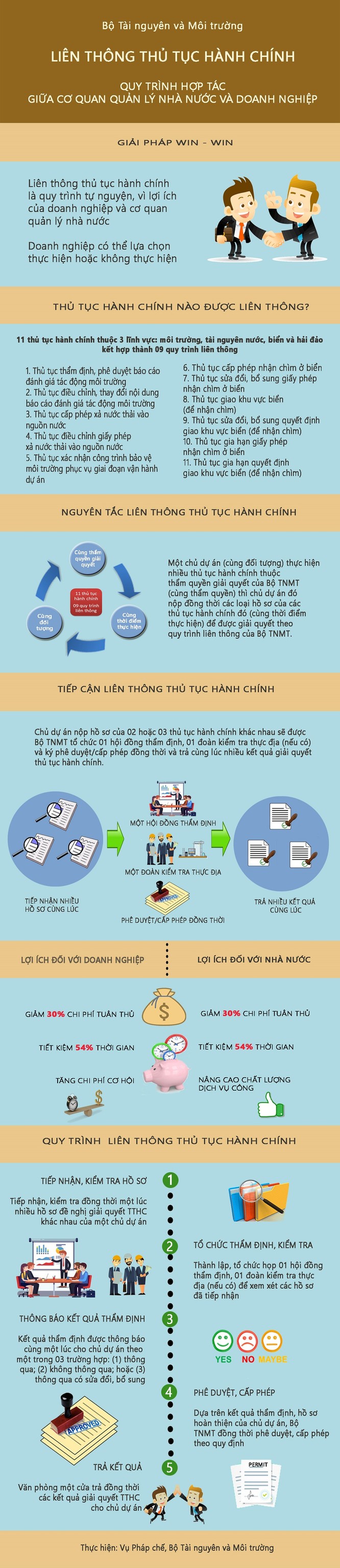 Bộ TNMT công bố thủ tục mới, giảm thời gian cấp sổ đỏ, sổ hồng ảnh 1