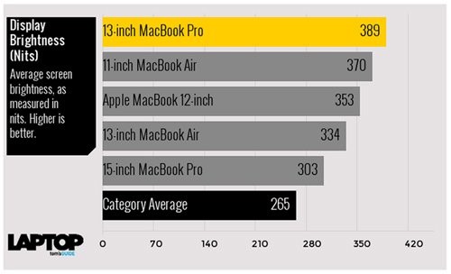 Tam tấu MacBook, MacBook Air và MacBook Pro đọ sức mạnh ảnh 5